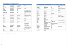 Querengässer/Lunyakov: Der Deutsche Orden im 13jährigen Krieg 1454-1466