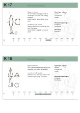 Klomp Arrowhead Typology / Klomp pijlpunten typologie